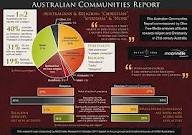 Aussie