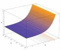 Exponential Exponential