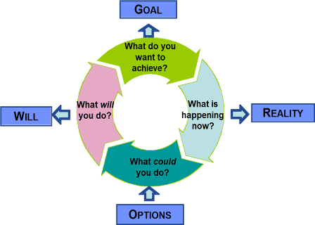 Coaching-graphic Coaching-graphic