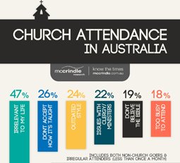 Church-Attendance-Thumb