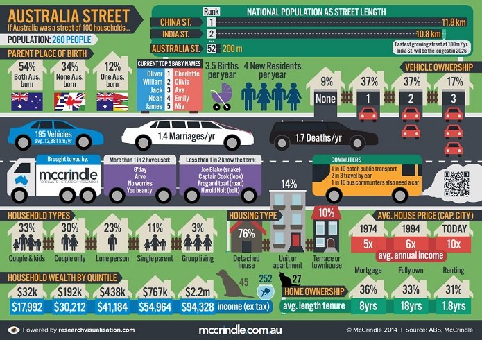 Australia-Street-McCrindle