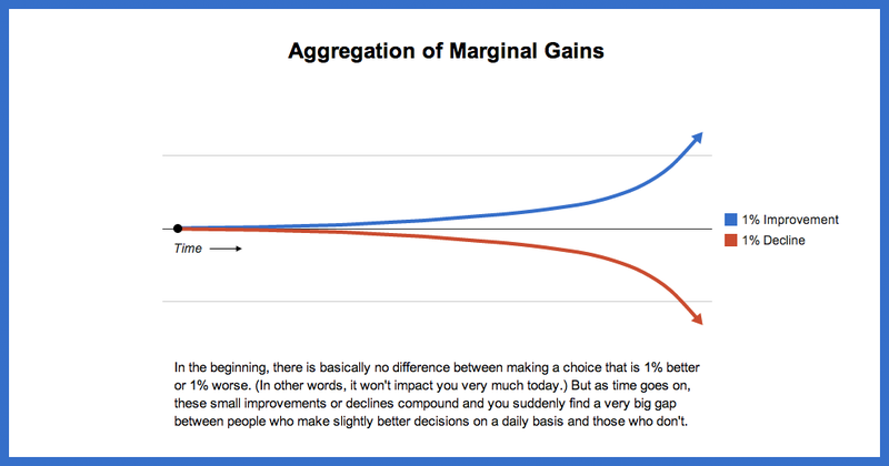 Marginal-gains-2