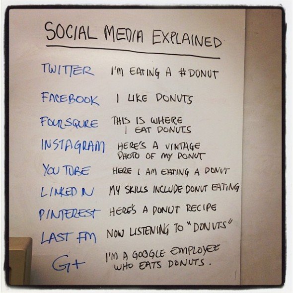 Donut Donut